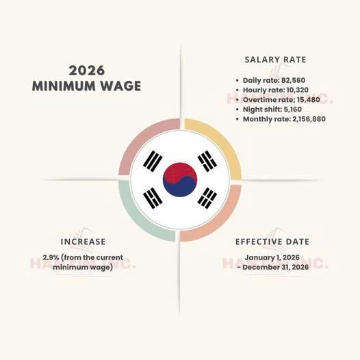 Real Salaries in South Korea 2026